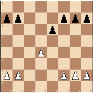 Isolated d-pawn or Isolani pawn structure